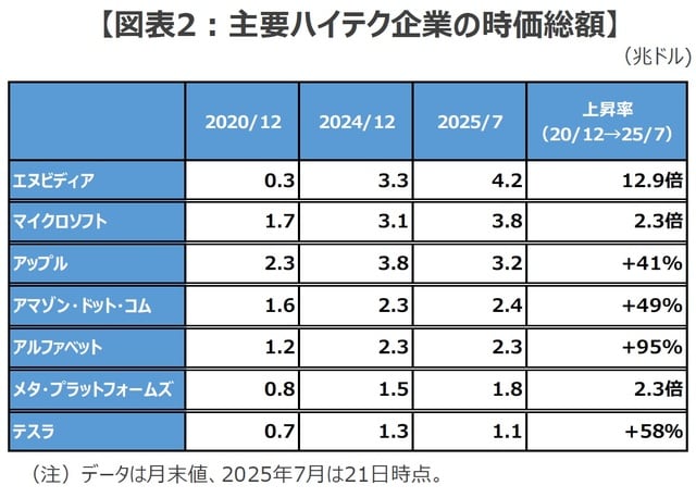 （出所）Bloombergのデータを基に三井住友DSアセットマネジメント作成
