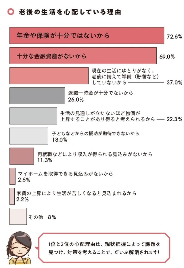 ※複数回答 ※出所:金融広報中央委員会「家計の金融行動に関する世論調査」(二人以上世帯調査2018年)
