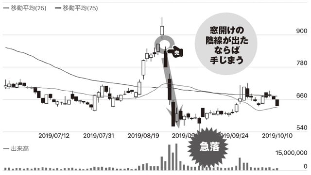 チャート提供：「みんなの株式」（https://minkabu.jp）