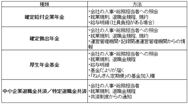 資料：知るぽると/企業年金の基礎知識を元に執筆者作成