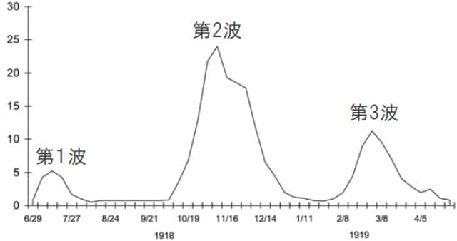 単位：1000人当たりの死者数 出所：CDCよりピクテ投信投資顧問作成