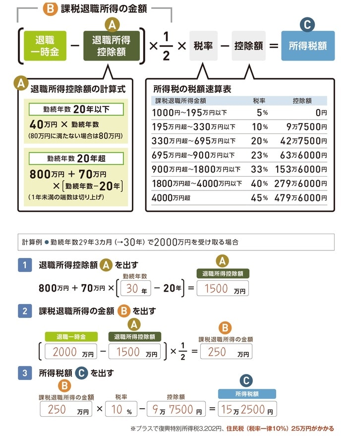 出所:『いちからわかる!定年前後のお金と手続き 得する働き方・暮らし方ガイド2026-2027年最新版』(インプレス)より抜粋