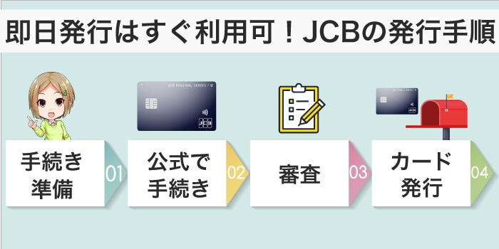 JCBカードWの発行手順