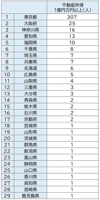出所：国税庁「統計年報」