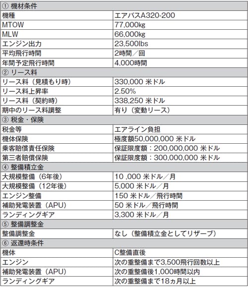 ※各条件、数値等はすべて仮のものです。