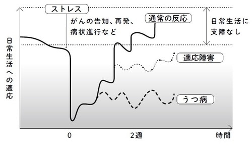 出所：国立がん研究センターがん情報サービスより引用改変