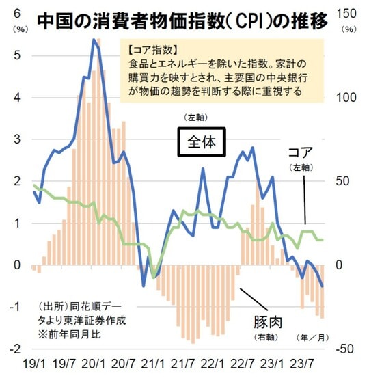 出所：筆者作成