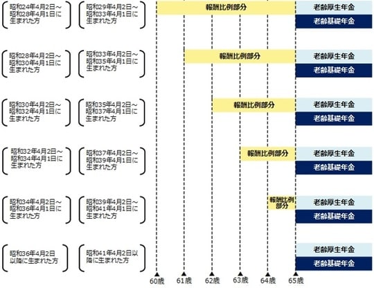 出所：日本年金機構HPより（一部抜粋）※