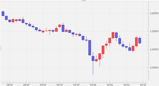 出所:マネックストレーダーFX