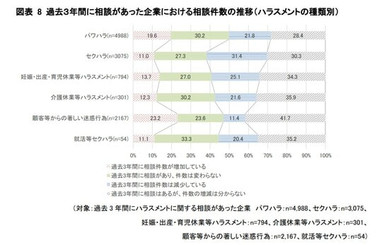 出典:厚生労働省「職場のハラスメントに関する実態調査について(令和5年度調査)」