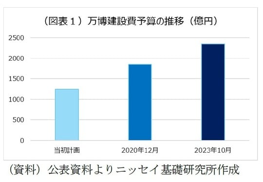 (図表1)
