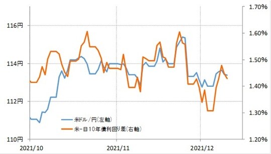 出所：リフィニティブ・データをもとにマネックス証券が作成