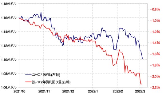 出所：リフィニティブ・データをもとにマネックス証券が作成