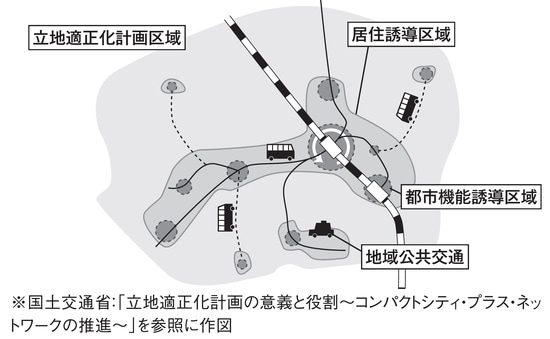 出所：『住宅破産』（エムディエヌコーポレーション）より抜粋