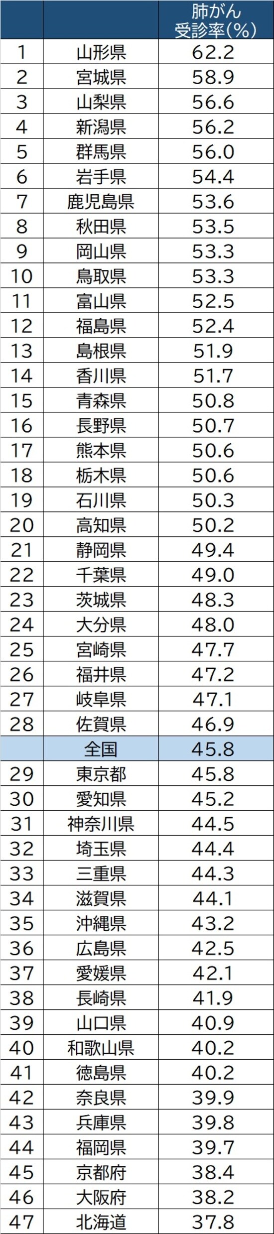 出所：厚生労働省「国民生活基礎調査」（2019年）より作成 ※40歳以上男女計/過去1年間
