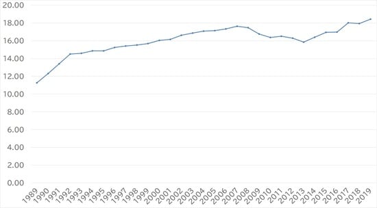 出所：東京都教育委員会『令和2年度公立学校統計調査報告書』より作成