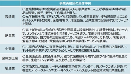 出所：第1回中堅企業・中小企業・小規模事業者の活力向上のための関係省庁連絡会議 配布資料2（2020/12/9）