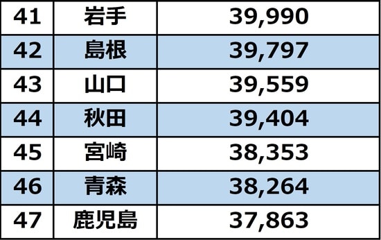 出所:総務省統計局「平成30年住宅・土地統計調査 調査の結果」