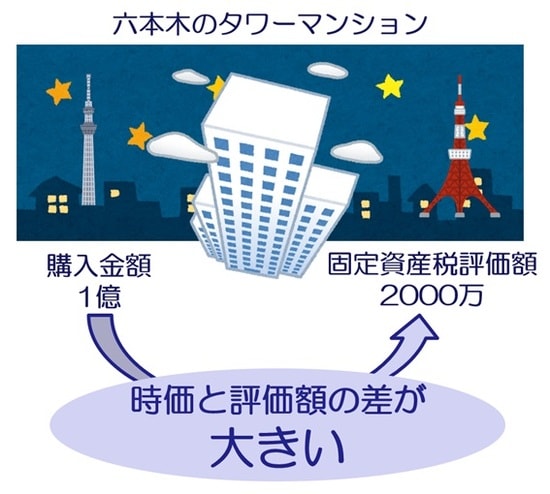 都会にあるタワーマンションの場合