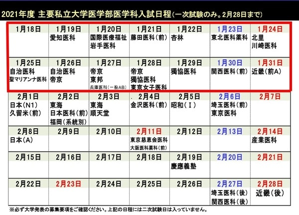 私立大の受験日程は毎年集中しており、入試日が重なる日が必ずある。2021年度を例にとるなら、1月19日以降の3週間で受験日が重複した日が10日あった。難易度が拮抗する大学の受験日が重なれば受験生は選択を迫られ、当然志願者は割れる。逆に単独日程だと志願者は集まる。