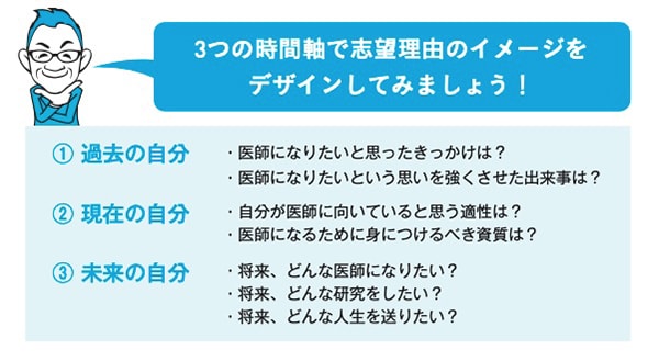 出所：可児良友著『2026年度用「医学部受験」を決めたらまず読む本』（時事通信社）