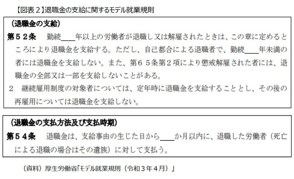 ［図表2］退職金の支給に関するモデル就業規則