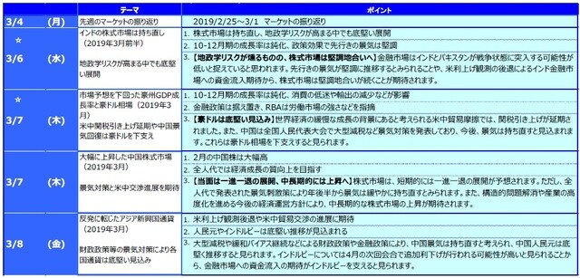 ☆ は右の「グラフ・図表」を参照。