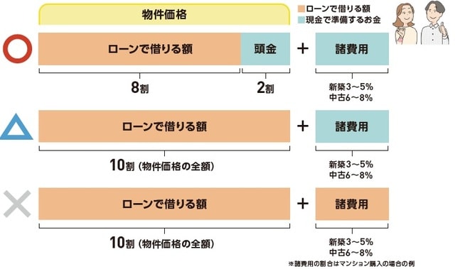 出所:『いちからわかる! 新米ママとパパのためのお金入門 2026-2027年最新版』(インプレス)より抜粋