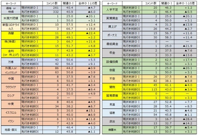 出所：内閣府データより作成