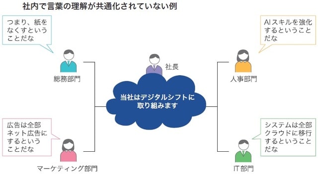 出所：荒瀬光宏著『1冊目に読みたい DXの教科書』（SBクリエイティブ）
