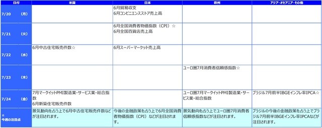 ※各経済指標・イベントは予定であり、変更されることがあります。