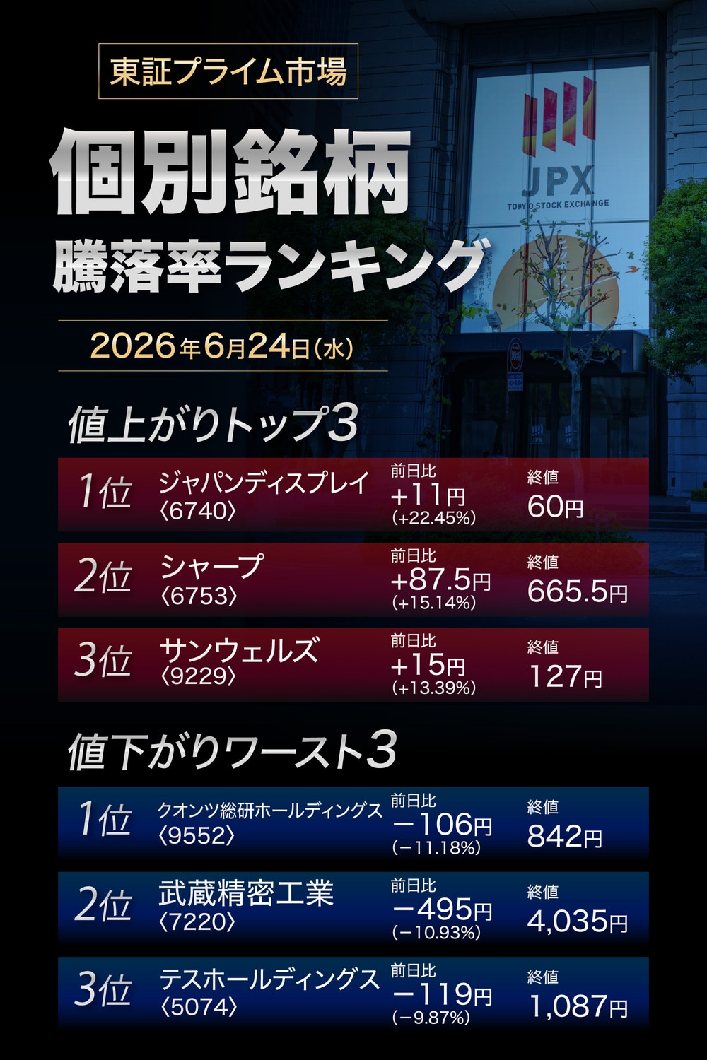 株価騰落率ランキング