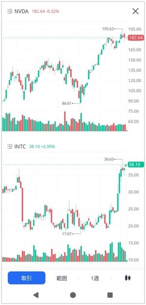 デュアルチャート