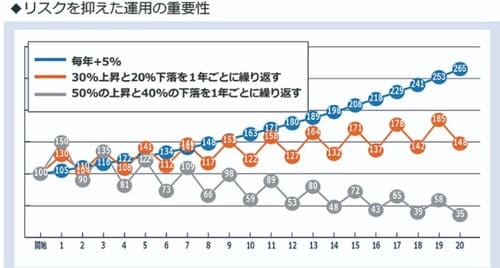 ファイナンシャルスタンダード作成
