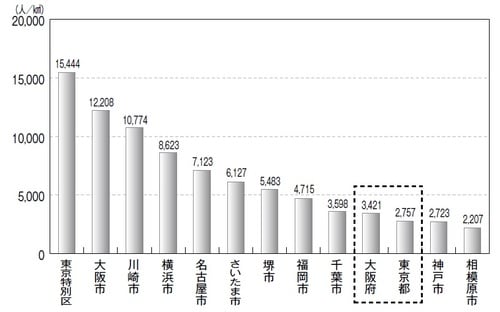 出所:各自治体の資料より作成