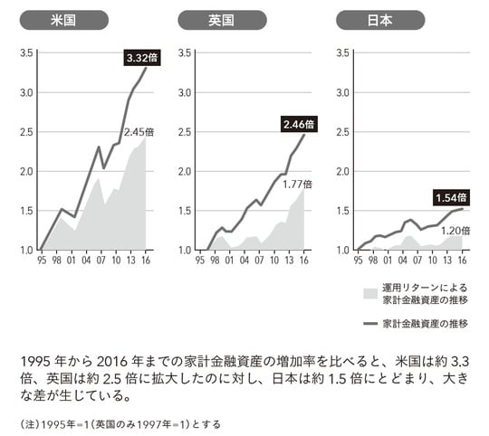 出所:FRB、BOE、日本銀行より、金融庁作成
