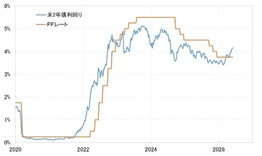 出所：LSEG社データよりマネックス証券が作成