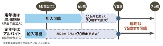 出所:『いちからわかる!定年前後のお金と手続き 得する働き方・暮らし方ガイド2026-2027年最新版』(インプレス)より抜粋