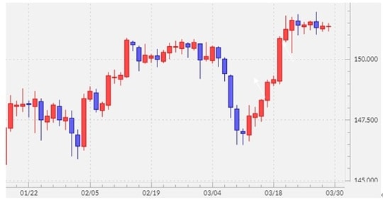 出所：マネックストレーダーFX