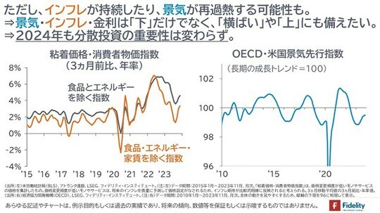 ［図表4］粘着価格・消費者物価指数（3ヵ月前比、年率）／OECD・米国景気先行指数