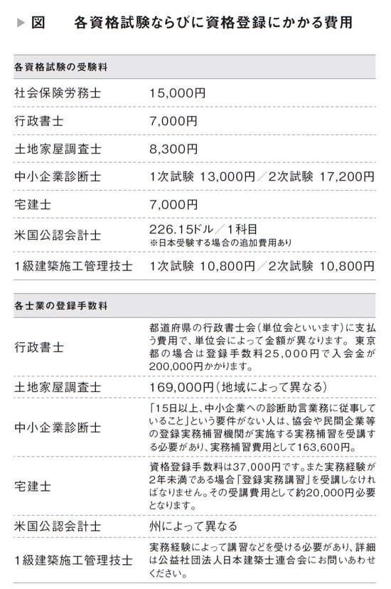 佐藤敦規著『45歳以上の「普通のサラリーマン」が何が起きても70歳まで稼ぎ続けられる方法』（日本能率協会マネジメントセンター）より。