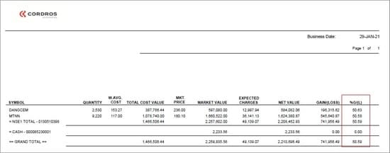 ナイジェリア株式の取引例…テスト的にナイジェリアの株式を購入。1年で50%増えた