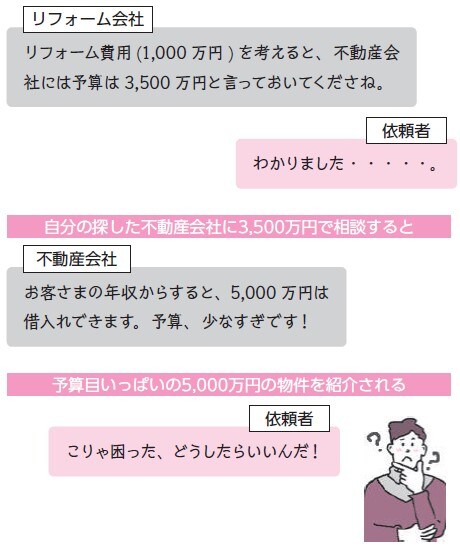 出所：『絶対に失敗しない！　中古マンションの見極め方』（ビジネス教育出版社）より抜粋