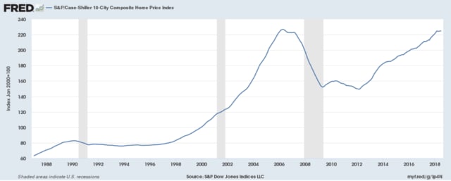 出所：セントルイス連銀