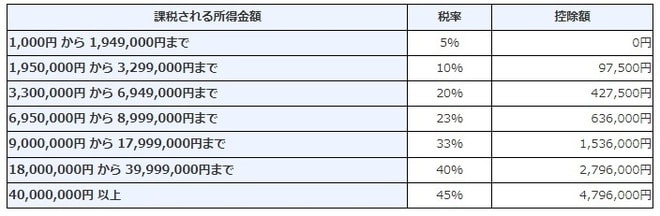出所：国税庁ホームページ
