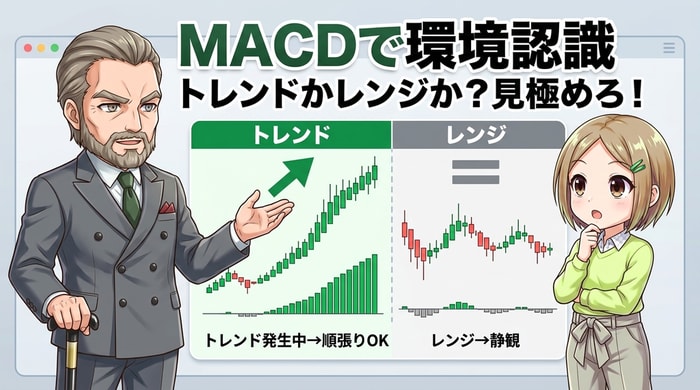 MACD併用でトレンドかレンジを見極める