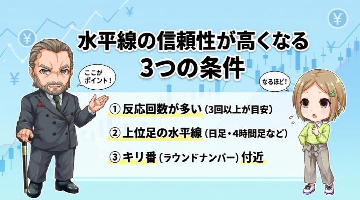 水平線の信頼性が高くなる3つの条件