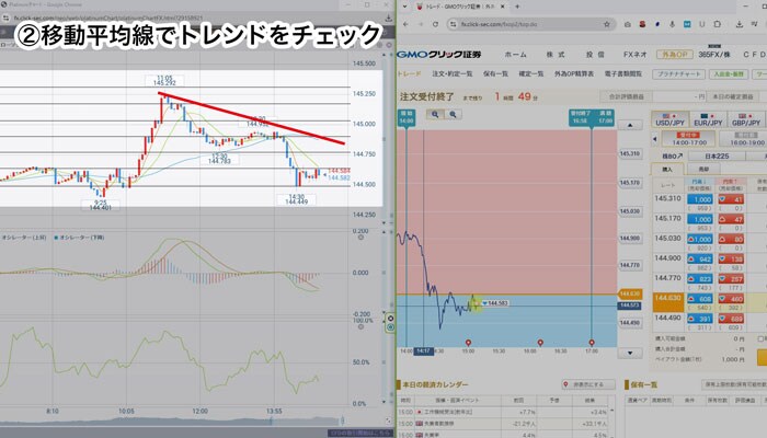 移動平均線でトレンドを把握