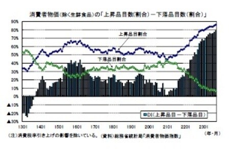 （注）消費税率引き上げの影響を除いている。 （資料）（資料）総務省統計局「消費者物価指数」