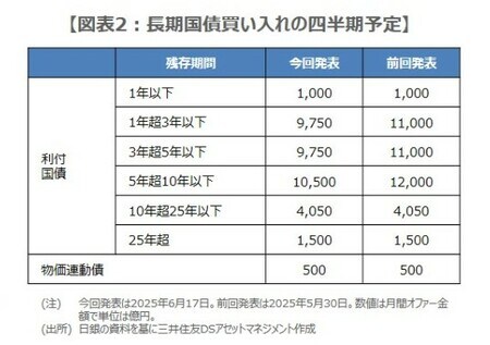 (出所)日銀の資料を基に三井住友アセットマネジメント作成